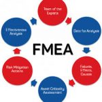 آموزش کامل FMEA