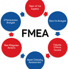 آموزش کامل FMEA